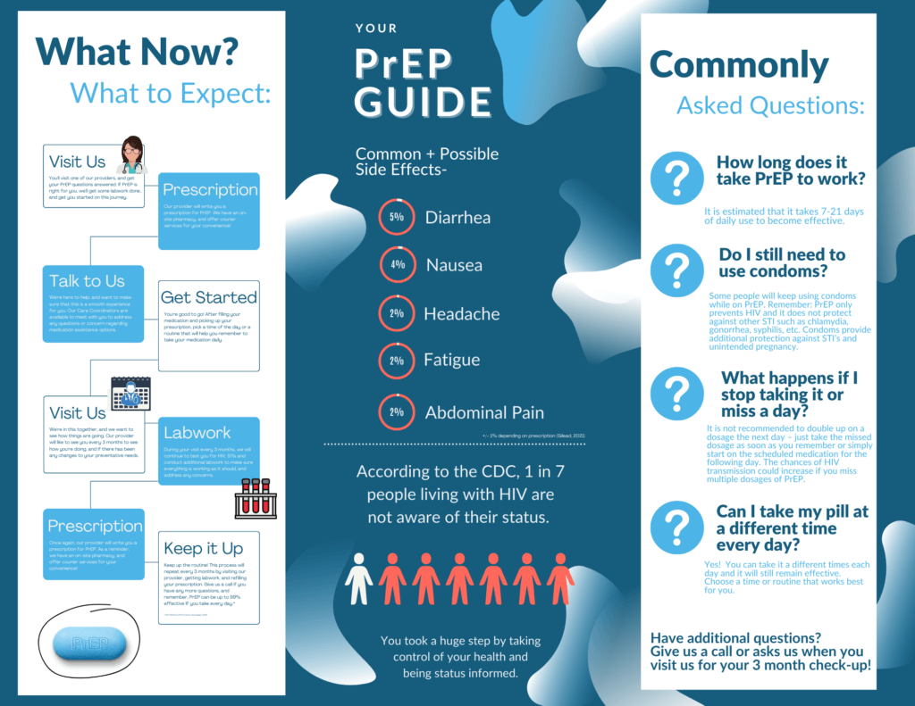 PrEP Guide